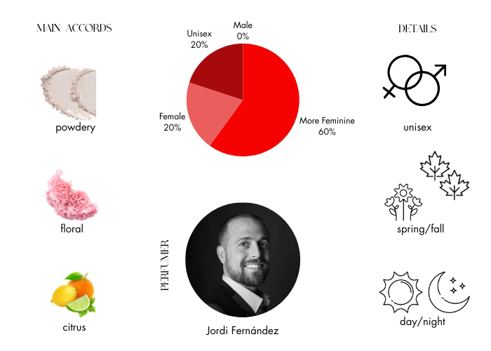 Brand Story Image 1