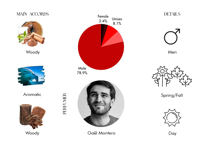 Brand Story Image 1