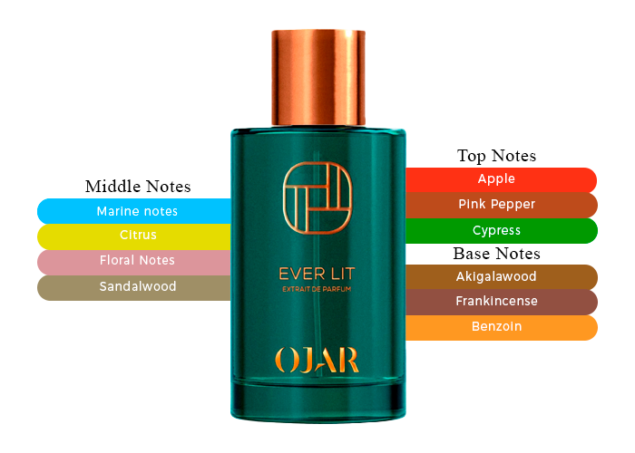 Brand Story Image 2
