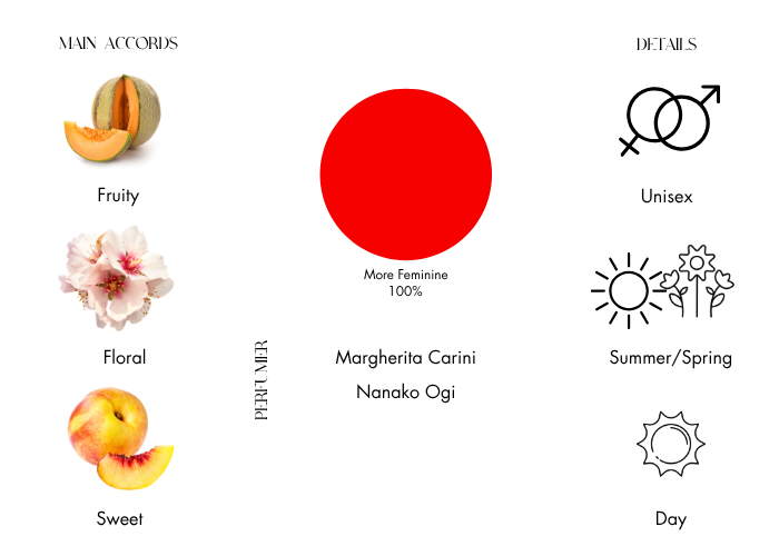 Brand Story Image 1