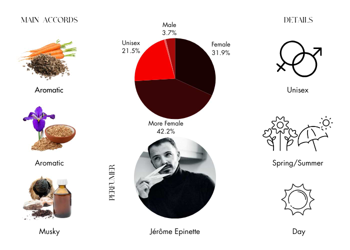 Brand Story Image 1