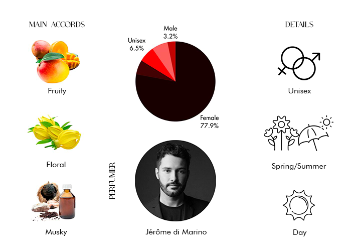 Brand Story Image 1