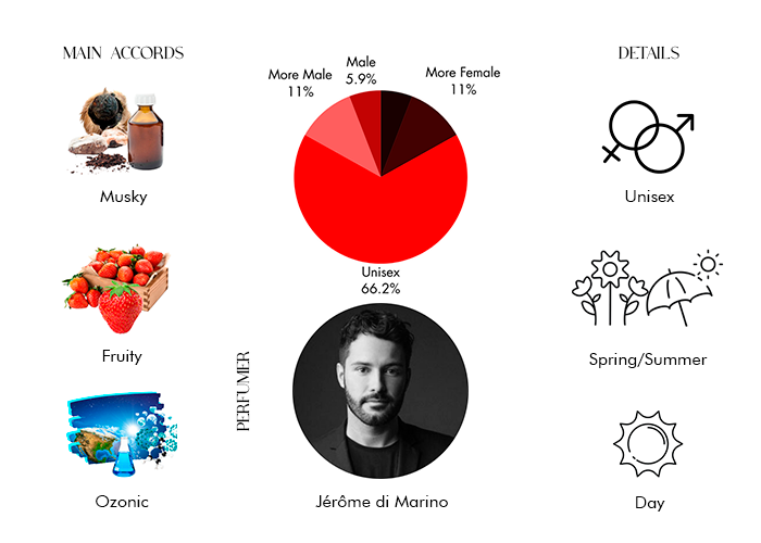 Brand Story Image 1