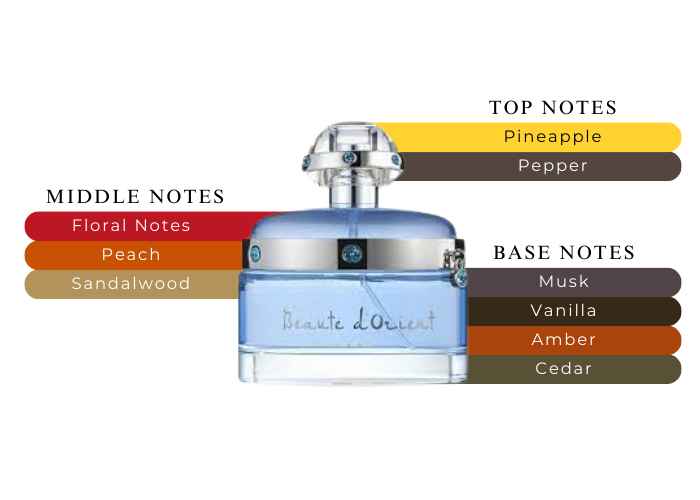 Brand Story Image 2