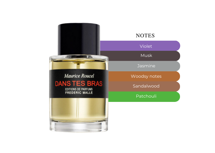 Frederic Malle Dans Tes Bras Eau De Parfum Spray For Men and Women Frederic Malle Dans Tes Bras Eau De Parfum Spray For Men and Women