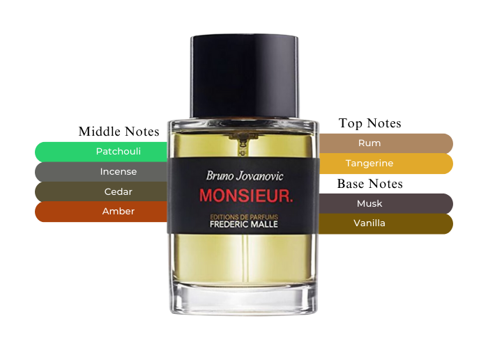 Elevate Your Scent Collection with Frederic Malle Monsieur Elevate Your Scent Collection with Frederic Malle Monsieur