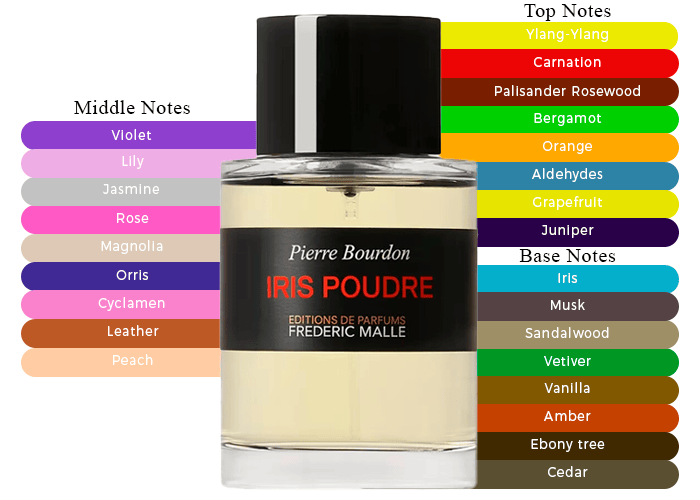 香水(ユニセックス) FREDERIC MALLE IRIS POUDRE 50ml Iris Poudre Frederic Malle perfume - a fragrance for women 2000