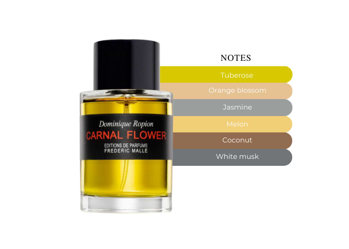 Frederic Malle Carnal Flower EDP 3.4oz/100ml |MaxAroma.com