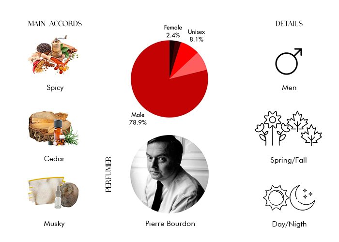 Brand Story Image 1