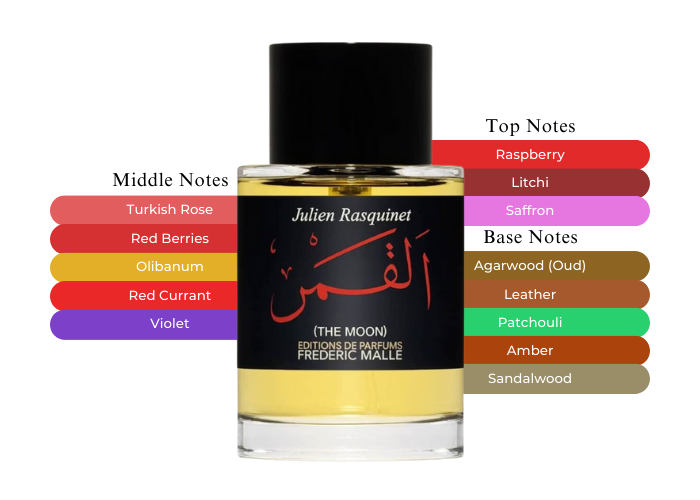 Discover the Magic & Sophistication of Frederic Malle The Moon Discover the Magic & Sophistication of Frederic Malle The Moon
