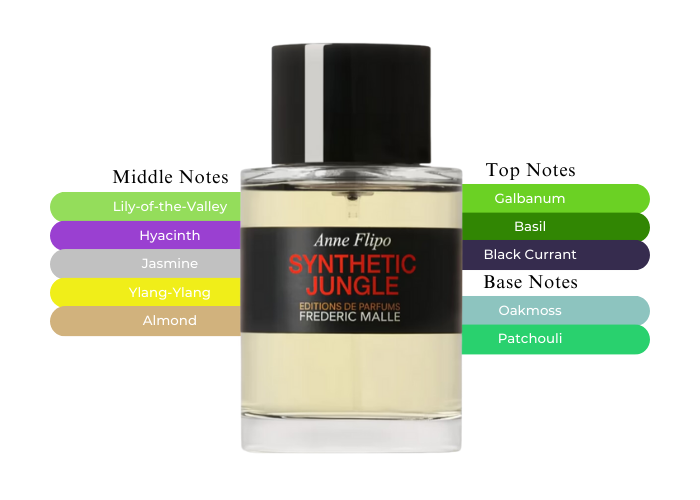 Become One with Nature with Synthetic Jungle by Frederic Malle Become One with Nature with Synthetic Jungle by Frederic Malle