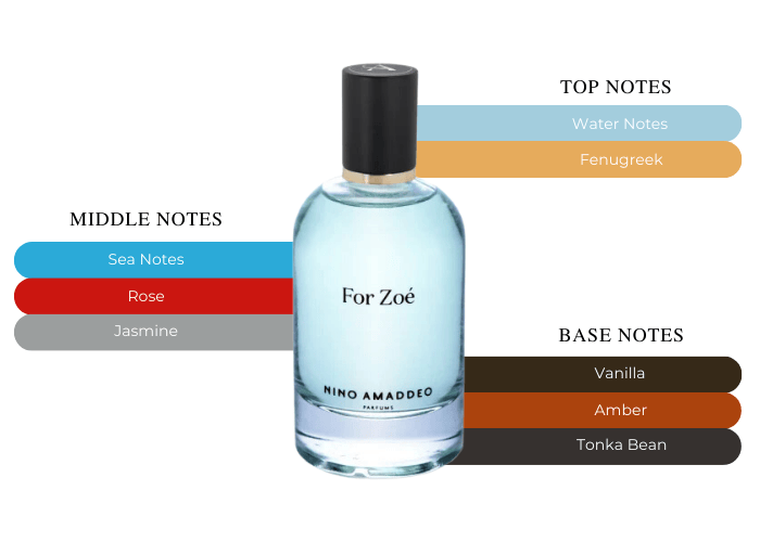 Brand Story Image 2
