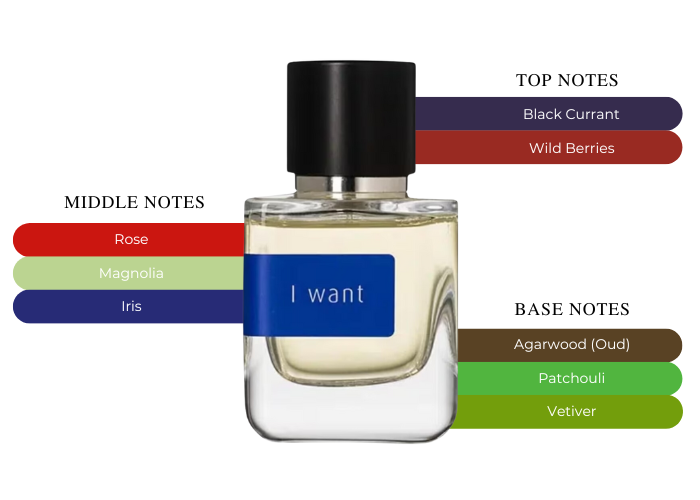 Brand Story Image 2