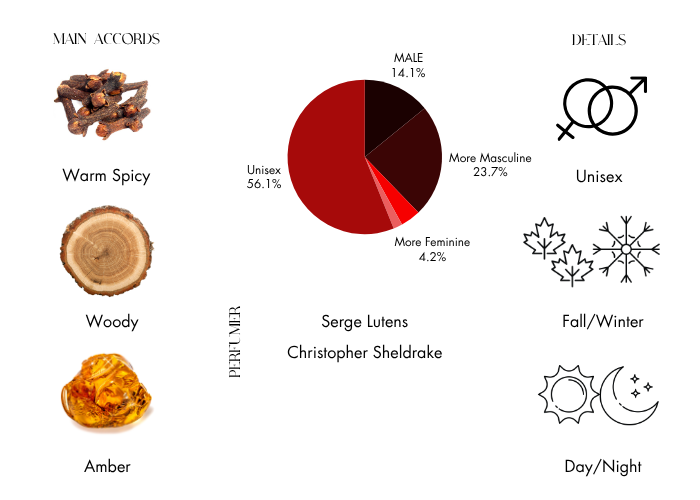 Brand Story Image 1