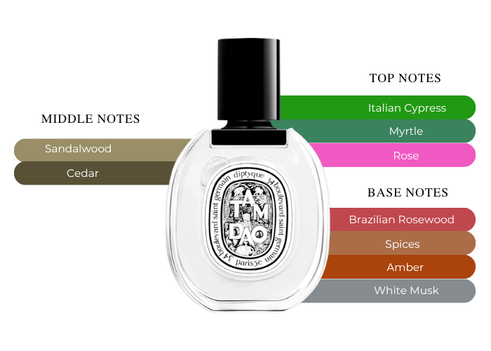Diptyque Tam Dao 1.7 oz Unisex| MaxAroma.com Diptyque Tam Dao 1.7 oz Unisex| MaxAroma.com
