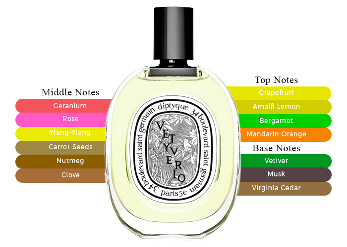 Vetyverio by Diptyque Eau de Toilette 3.4 oz |MaxAroma.com Vetyverio by Diptyque Eau de Toilette 3.4 oz |MaxAroma.com