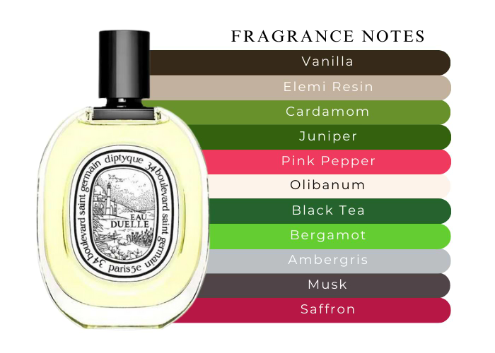 Diptyque Eau Duelle Perfume Eau de Toilette 3.4 oz|MaxAroma.com
