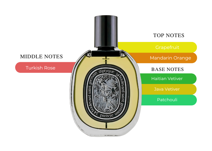 Diptyque Vetyverio-A Fragrance With Warm Yet Powerful Allure Diptyque Vetyverio-A Fragrance With Warm Yet Powerful Allure