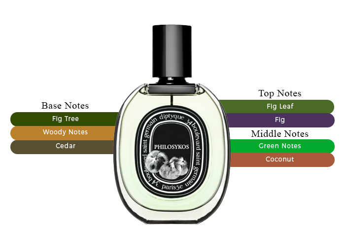 Diptyque Philosykos 2.5 oz 75ml EDP Unisex| MaxAroma.com Diptyque Philosykos 2.5 oz 75ml EDP Unisex| MaxAroma.com