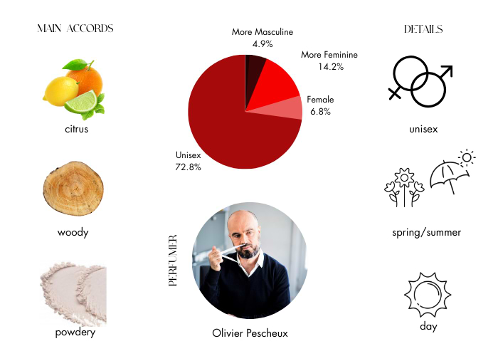 Brand Story Image 1