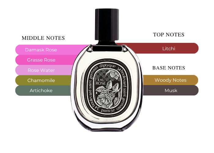 Brand Story Image 2