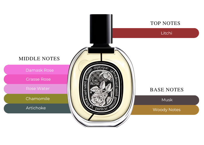 Diptyque Eau Rose Eau De Parfum For Women 75ml - Romantic, Light Diptyque Eau Rose Eau De Parfum For Women 75ml - Romantic, Light