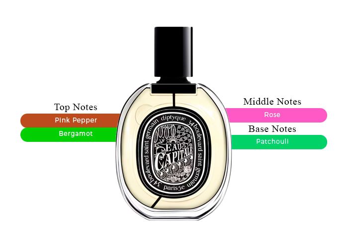 ボディクリーム diptyque EAU CAPITALE 75ml Eau Capitale 75ml | Eau de Parfum | Diptyque Paris