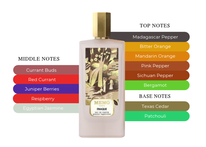 Brand Story Image 2