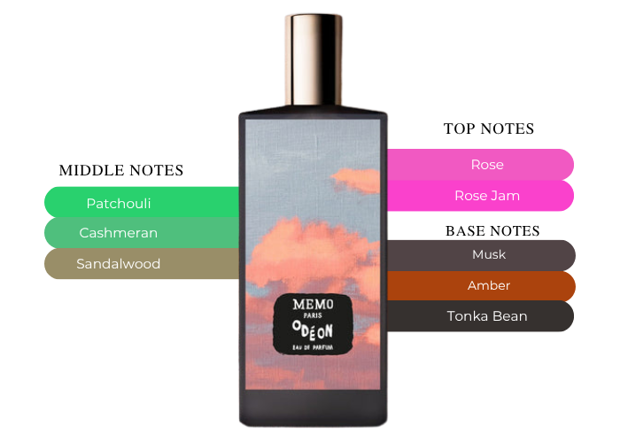 Brand Story Image 2