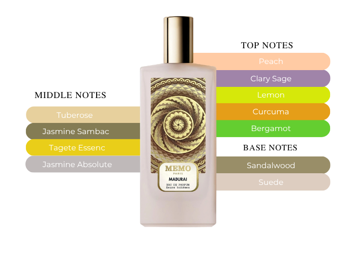 Brand Story Image 2