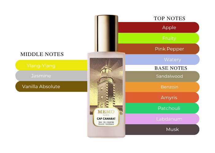 Brand Story Image 2