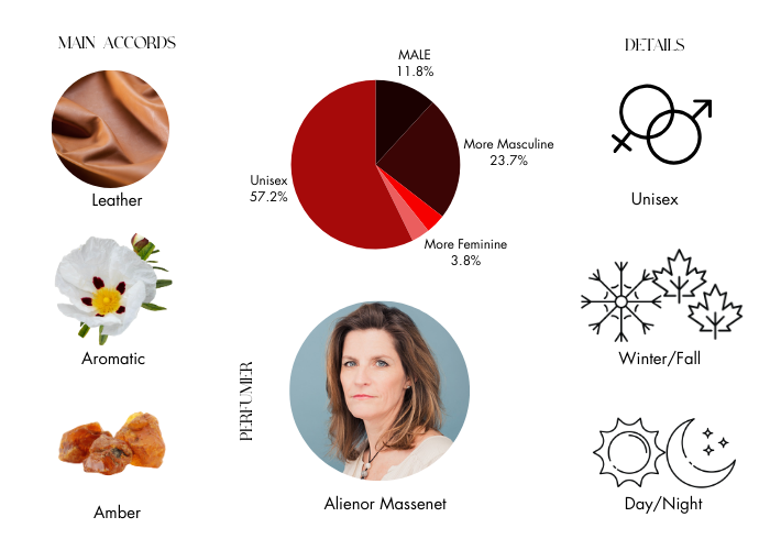 Brand Story Image 1