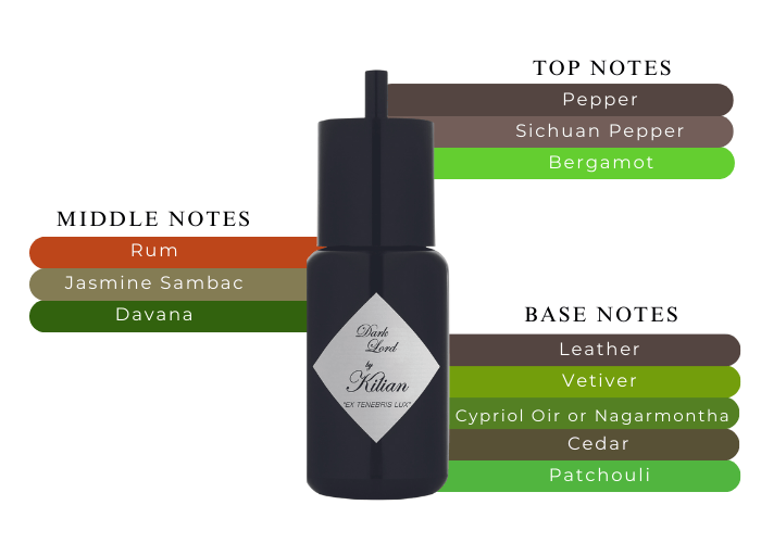 香水(男性用) Killian Dark Lord Dark Lord Cologne for Men by Kilian | FragranceX.com