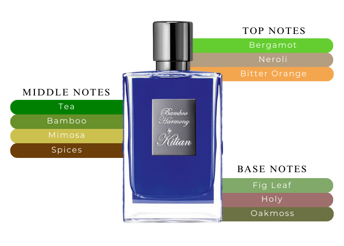 香水(ユニセックス) Kilian Bamboo Harmony 50ml Eau de Parfum Kilian Bamboo Harmony Citrus Aromatic Eau De Parfum Spray