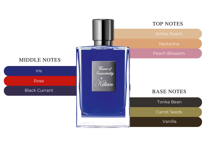 Brand Story Image 2