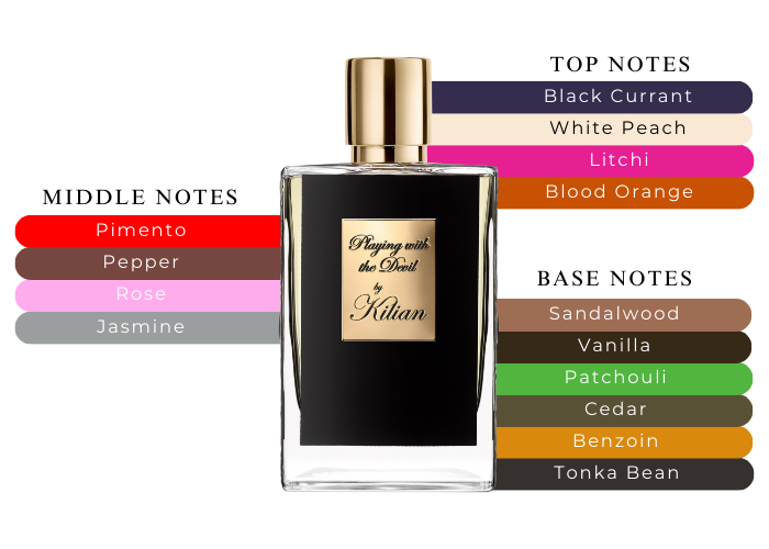 Playing With The Devil Fragrance-Uncontrollably Irresistible