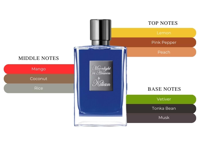 Moonlight In Heaven Perfume By Kilian-Escape To The Moon