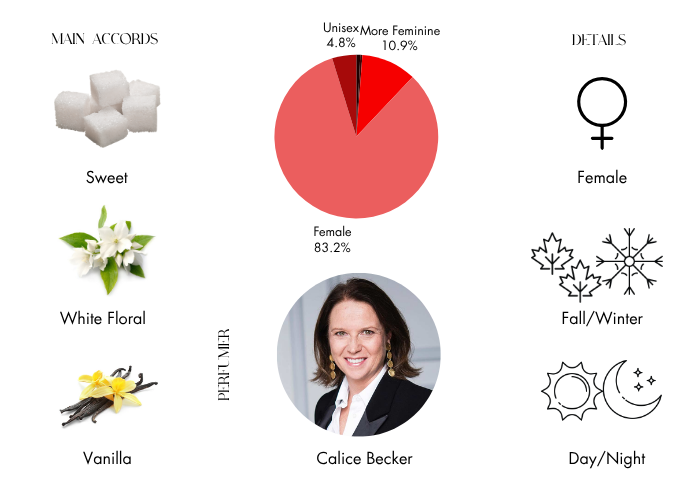 Brand Story Image 1