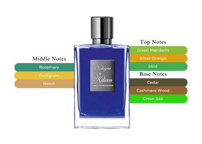 Elevate Your Scent Experience-Kilian Kologne Shield Of