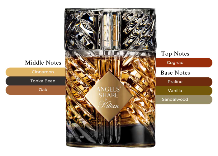キリアン　ANGELS SHARE Eau de Parfum 50ml Angels Share Eau De Parfum - KILIAN Paris | Sephora