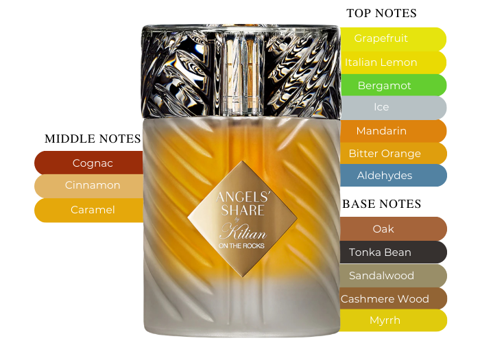 BY Kilian Angels Share on the Rocks Eau De Parfum Unisex 1.69 oz BY Kilian Angels Share on the Rocks Eau De Parfum Unisex 1.69 oz