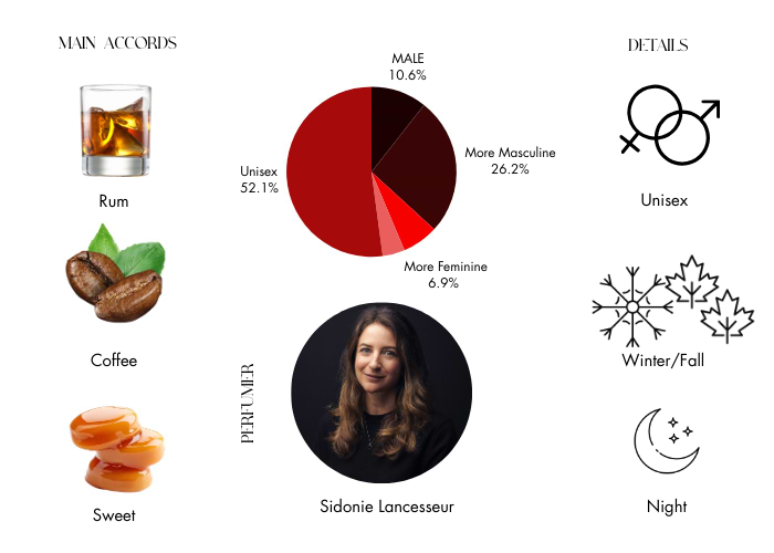 Brand Story Image 1
