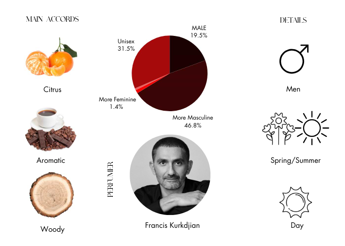 Brand Story Image 1