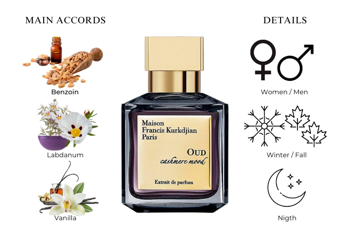Brand Story Image 1