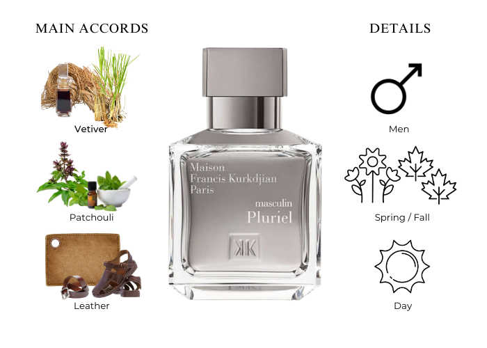 Maison Francis Kurkdjian Masculin Pluriel Eau de Toilette For Men