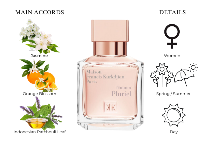 Kurkdjian Paris Feminin Pluriel Dupe Kurkdjian Paris Maison