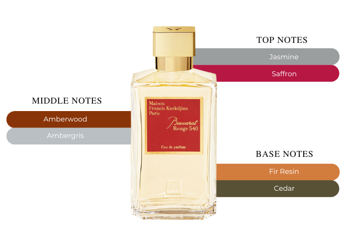 Baccarat Rouge 540 70ml〜最終値下げ〜 Maison Francis Kurkdjian Baccarat Rogue 540 Extrait De