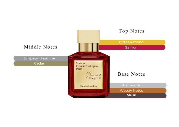 Brand Story Image 2