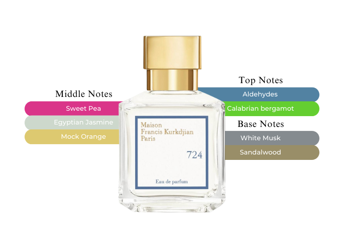 724 :Musky Floral Eau De Parfum Invites You To Feel the City 724 :Musky Floral Eau De Parfum Invites You To Feel the City