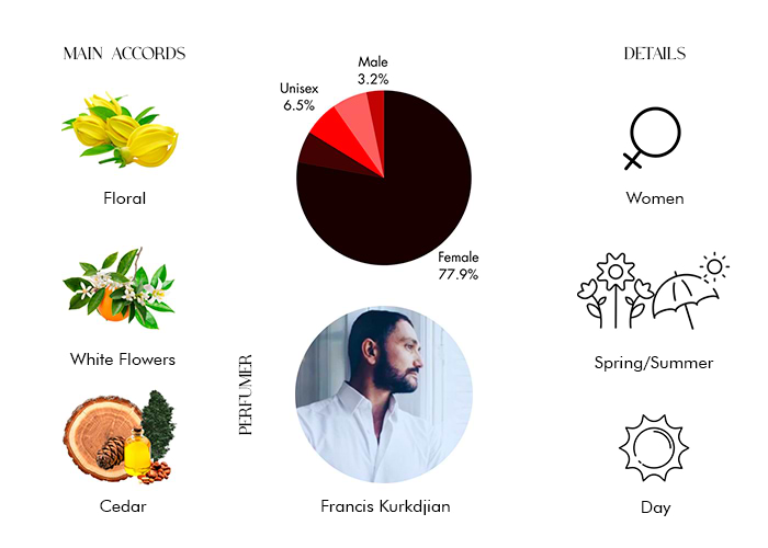 Brand Story Image 1